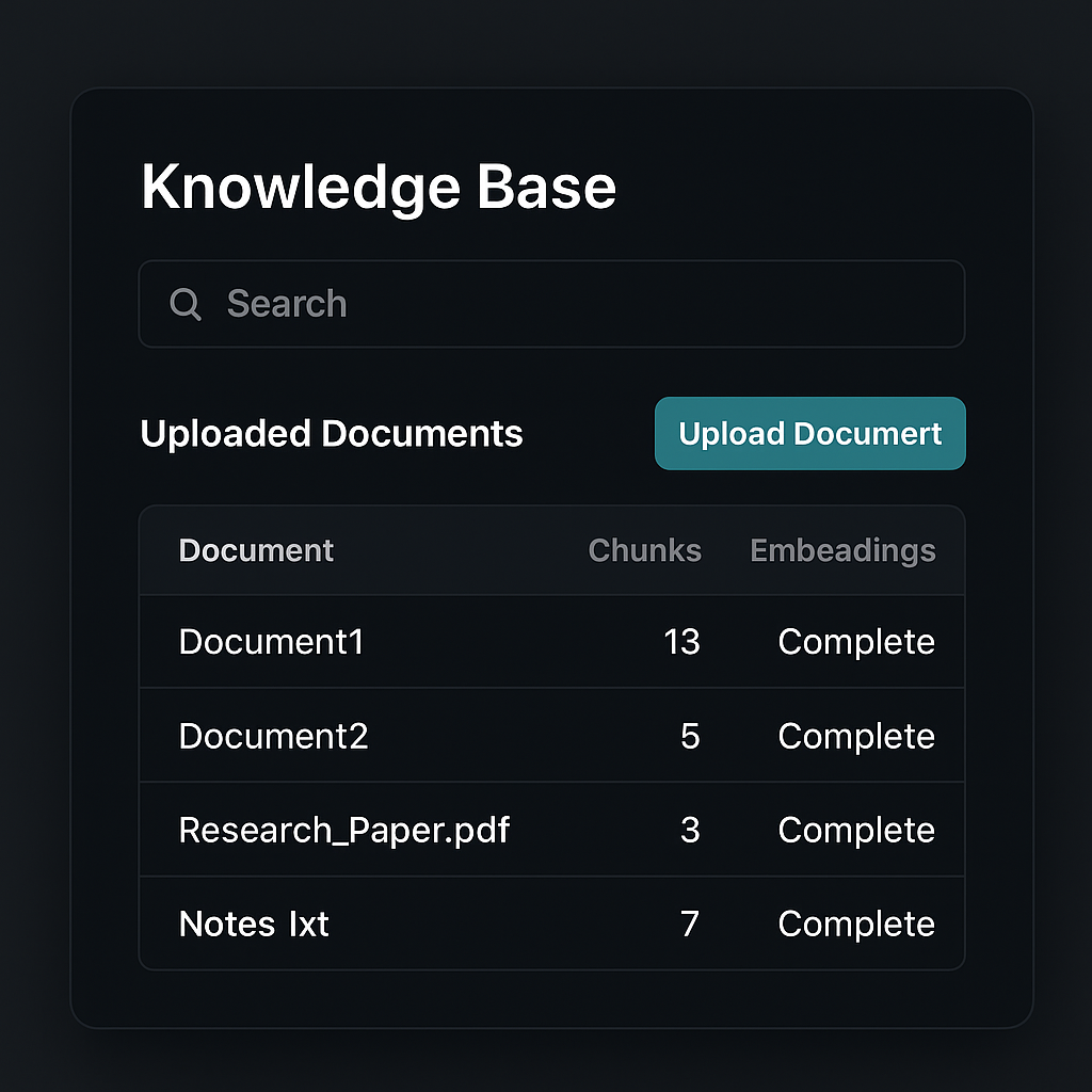 Dify Knowledge base interface
