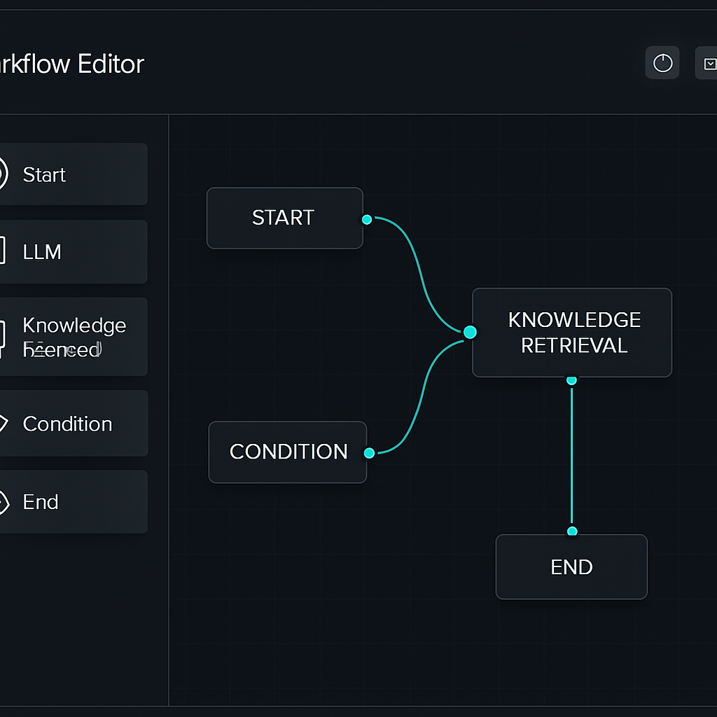 Dify Workflow editor interface